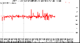 Milwaukee Weather Wind Direction<br>Normalized<br>(24 Hours) (New)