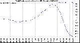 Milwaukee Weather Wind Chill<br>Hourly Average<br>(24 Hours)