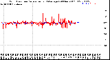 Milwaukee Weather Wind Direction<br>Normalized and Average<br>(24 Hours) (Old)