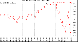 Milwaukee Weather Heat Index<br>(24 Hours)