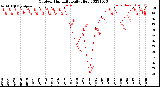 Milwaukee Weather Outdoor Humidity<br>Daily High