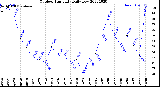 Milwaukee Weather Outdoor Humidity<br>Daily Low