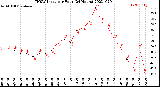 Milwaukee Weather THSW Index<br>per Hour<br>(24 Hours)