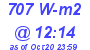 Milwaukee Weather Solar Radiation High Today