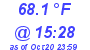 Milwaukee Weather Dewpoint High High Today