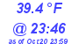 Milwaukee Weather Dewpoint High Low Today