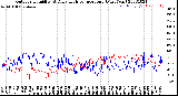 Milwaukee Weather Outdoor Humidity<br>At Daily High<br>Temperature<br>(Past Year)