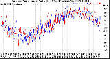 Milwaukee Weather Outdoor Temperature<br>Daily High<br>(Past/Previous Year)