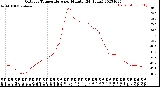 Milwaukee Weather Outdoor Temperature<br>per Minute<br>(24 Hours)