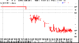 Milwaukee Weather Wind Direction<br>Normalized and Median<br>(24 Hours) (New)