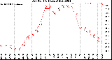 Milwaukee Weather Dew Point<br>(24 Hours)