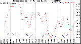 Milwaukee Weather Evapotranspiration<br>vs Rain per Day<br>(Inches)