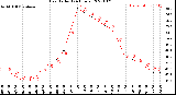 Milwaukee Weather Heat Index<br>(24 Hours)