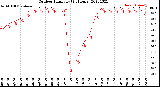 Milwaukee Weather Outdoor Humidity<br>(24 Hours)