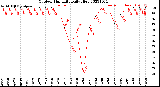 Milwaukee Weather Outdoor Humidity<br>Daily High