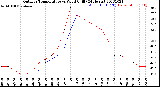 Milwaukee Weather Outdoor Temperature<br>vs Wind Chill<br>(24 Hours)