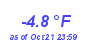 Milwaukee Weather Temperature Low Year