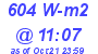 Milwaukee Weather Solar Radiation High Today