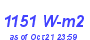 Milwaukee Weather Solar Radiation High Year