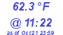 Milwaukee Weather Dewpoint High High Today