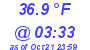 Milwaukee Weather Dewpoint High Low Today