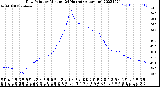 Milwaukee Weather Dew Point<br>by Minute<br>(24 Hours) (Alternate)