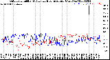 Milwaukee Weather Outdoor Humidity<br>At Daily High<br>Temperature<br>(Past Year)