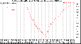 Milwaukee Weather Outdoor Humidity<br>Every 5 Minutes<br>(24 Hours)