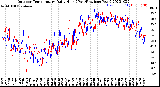 Milwaukee Weather Outdoor Temperature<br>Daily High<br>(Past/Previous Year)