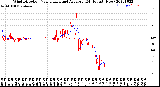 Milwaukee Weather Wind Direction<br>Normalized and Average<br>(24 Hours) (New)