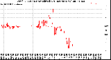 Milwaukee Weather Wind Direction<br>Normalized<br>(24 Hours) (New)