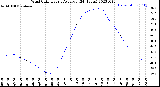 Milwaukee Weather Wind Chill<br>Hourly Average<br>(24 Hours)