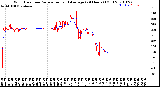 Milwaukee Weather Wind Direction<br>Normalized and Average<br>(24 Hours) (Old)