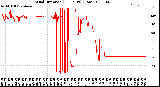 Milwaukee Weather Wind Direction<br>(24 Hours) (Raw)