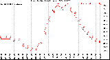 Milwaukee Weather Heat Index<br>(24 Hours)