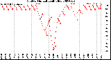 Milwaukee Weather Outdoor Humidity<br>Daily High