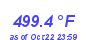 Milwaukee Weather Heat Index High Year