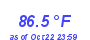 Milwaukee Weather Temperature High Month