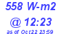 Milwaukee Weather Solar Radiation High Today