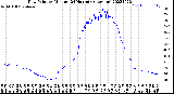 Milwaukee Weather Dew Point<br>by Minute<br>(24 Hours) (Alternate)