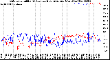 Milwaukee Weather Outdoor Humidity<br>At Daily High<br>Temperature<br>(Past Year)