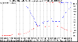 Milwaukee Weather Outdoor Humidity<br>vs Temperature<br>Every 5 Minutes