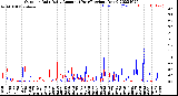 Milwaukee Weather Outdoor Rain<br>Daily Amount<br>(Past/Previous Year)