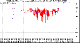 Milwaukee Weather Wind Direction<br>Normalized and Average<br>(24 Hours) (New)