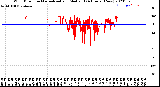 Milwaukee Weather Wind Direction<br>Normalized and Median<br>(24 Hours) (New)