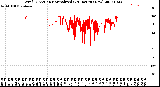 Milwaukee Weather Wind Direction<br>Normalized<br>(24 Hours) (New)