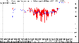 Milwaukee Weather Wind Direction<br>Normalized and Average<br>(24 Hours) (Old)