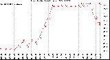 Milwaukee Weather Heat Index<br>(24 Hours)