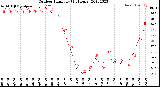 Milwaukee Weather Outdoor Humidity<br>(24 Hours)