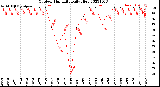 Milwaukee Weather Outdoor Humidity<br>Daily High